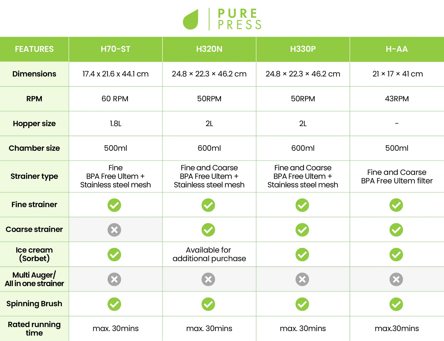 Hurom Slow Juicer H70-ST Svart-Scandikitchen