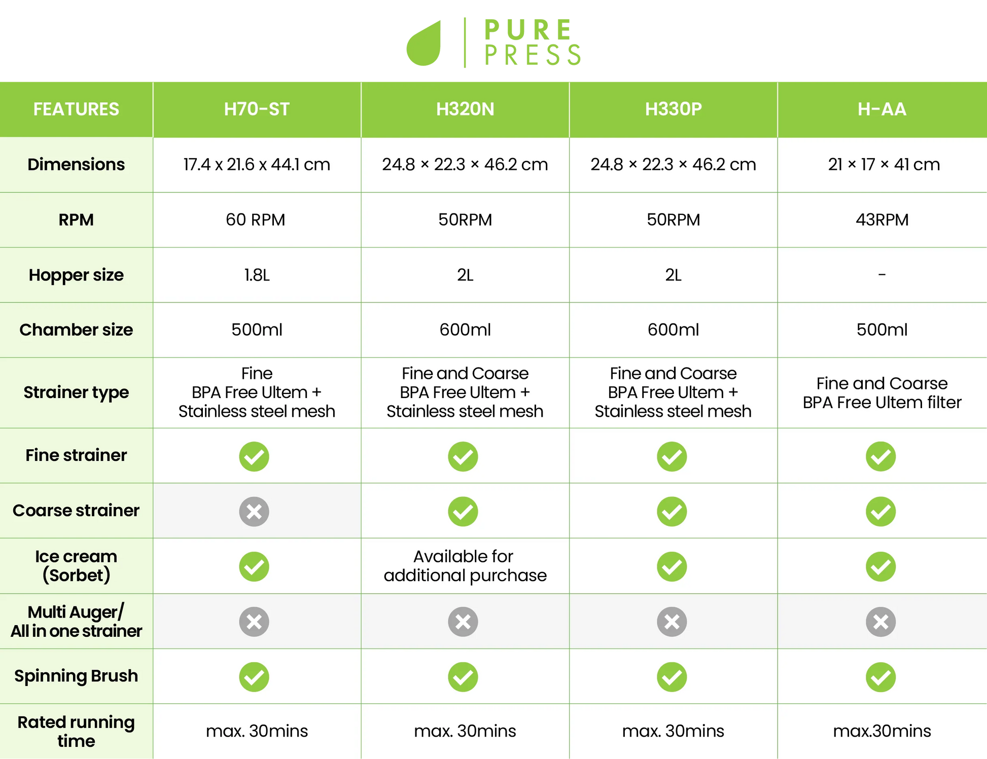 Hurom Slow Juicer H70-ST Svart-Scandikitchen