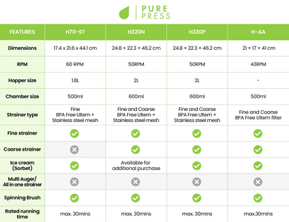 Hurom Slow Juicer H70-ST Svart-Scandikitchen